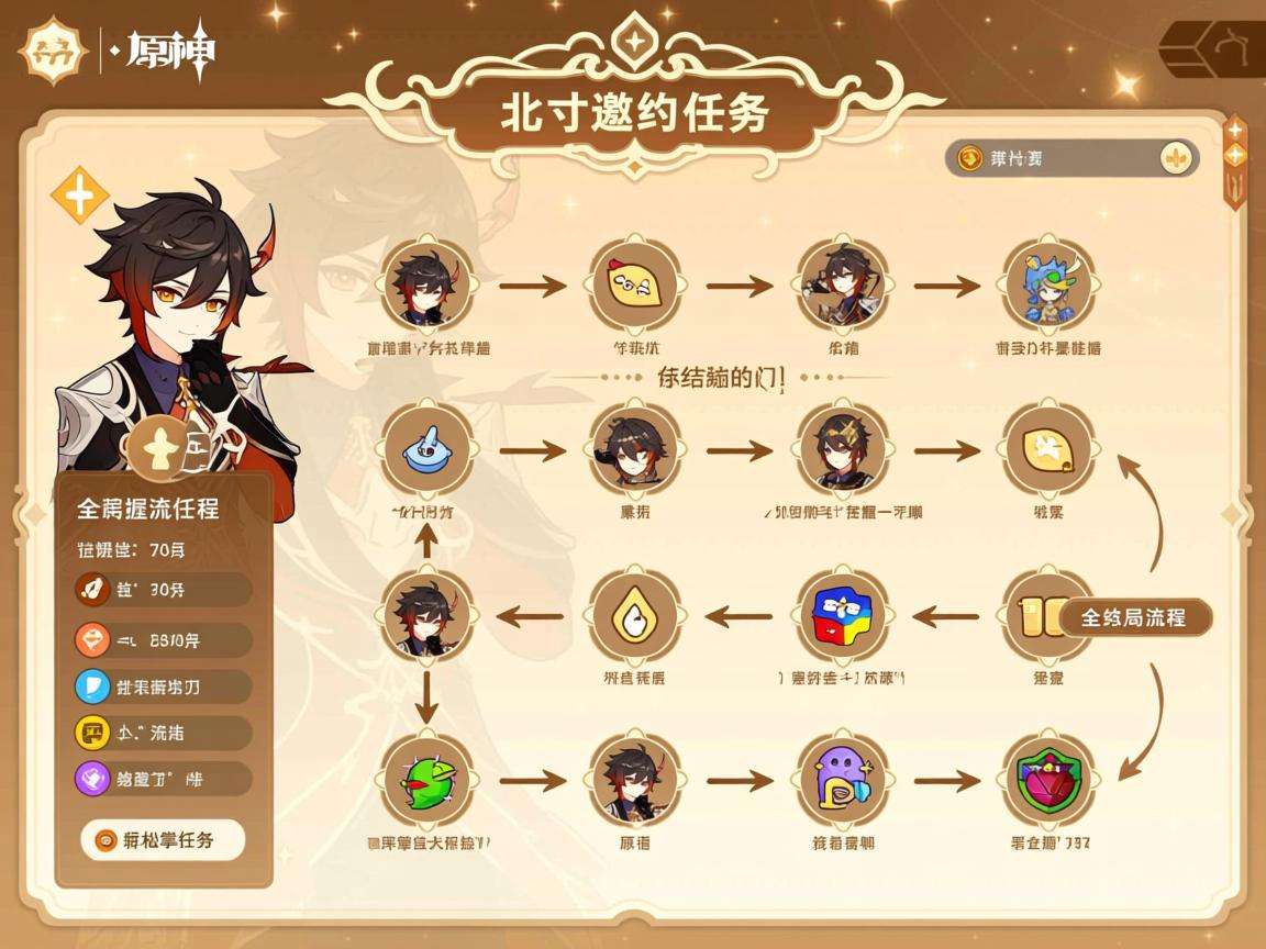 原神北斗邀约任务全结局流程图一览