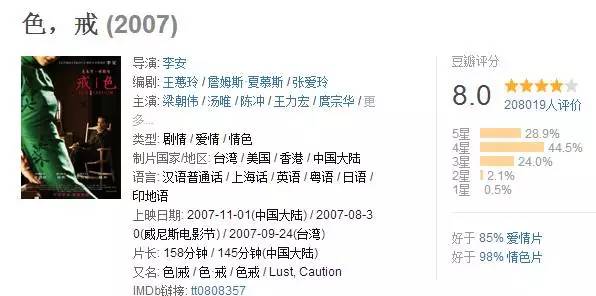 色戒无删减版_色戒 韩国重映 汤唯 票房 支撑